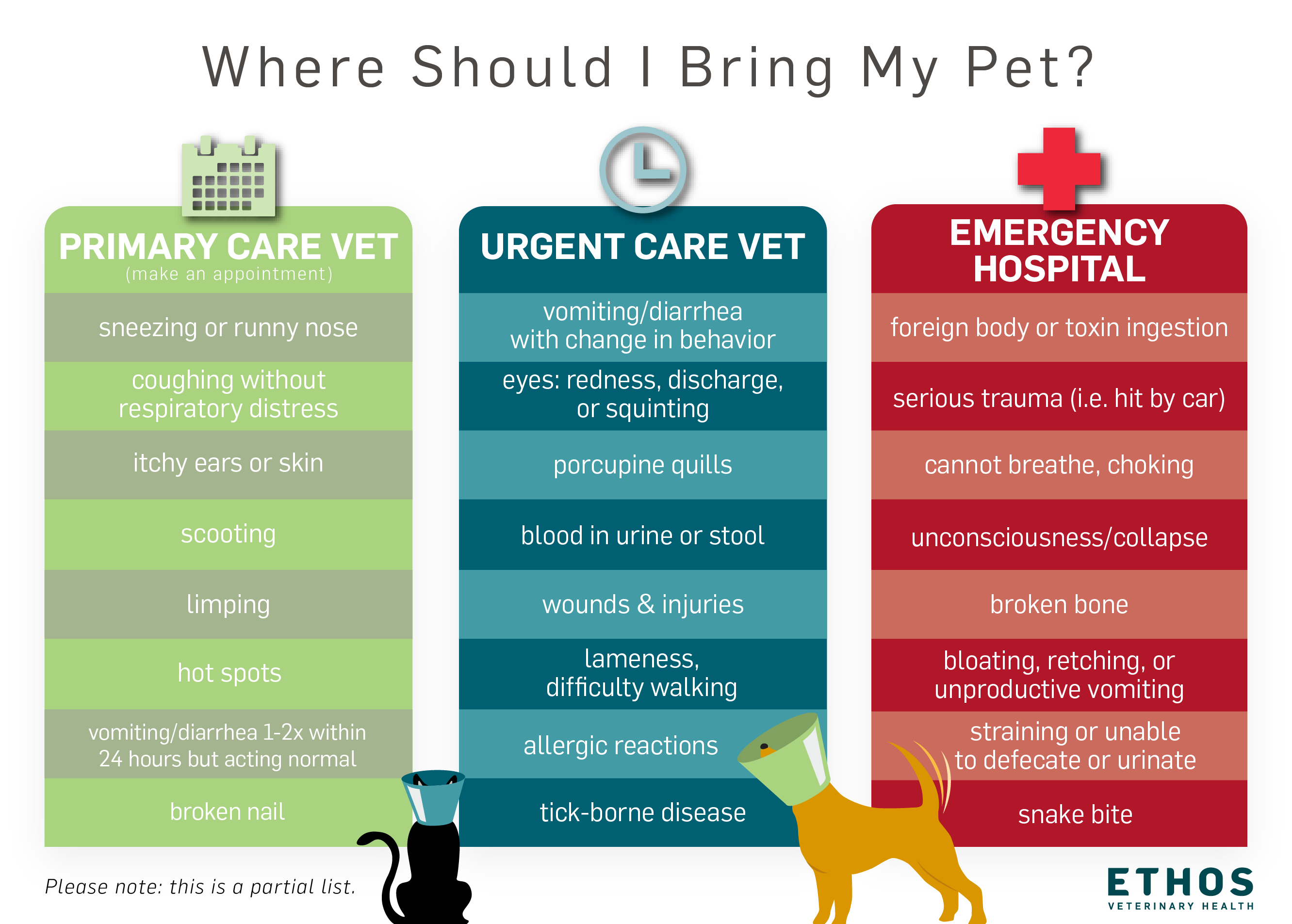 Veterinary Urgent Care vs. ER - Veterinary Urgent Care by Ethos